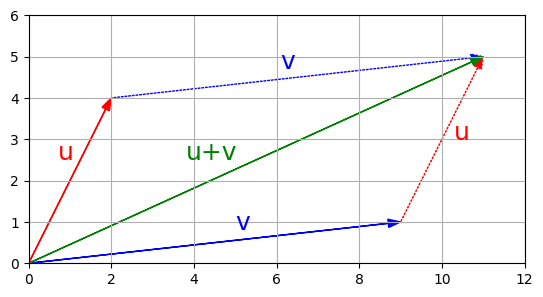 graph
